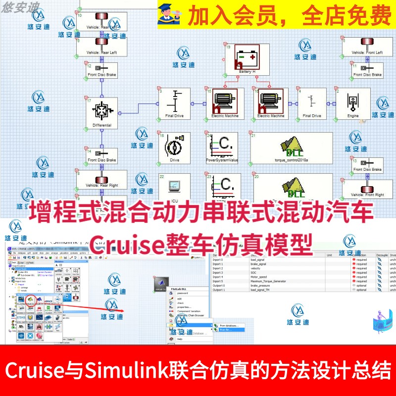 增程式混合动力汽车Cruise整车仿真模型串联混动汽车DLL联合仿真