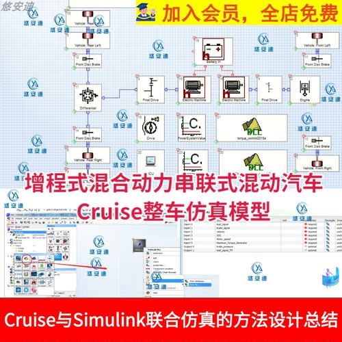 增程式混合动力汽车Cruise整车仿真模型串联混动汽车DLL联合仿真