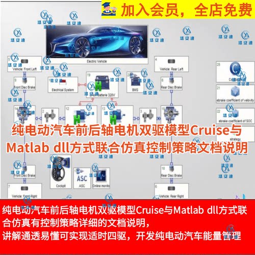 纯电动汽车双驱模型Cruise与Matlab dll联合仿真控制策略文档说明