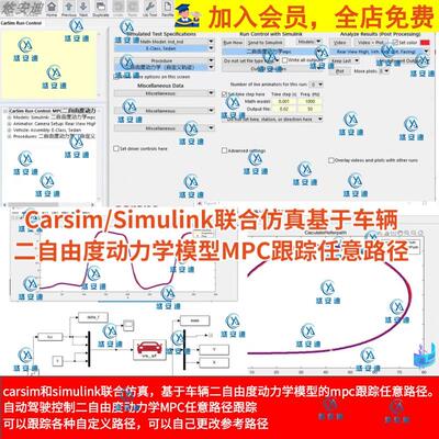 Carsim/Simulink联合仿真车辆二自由度动力学模型MPC跟踪任意路径