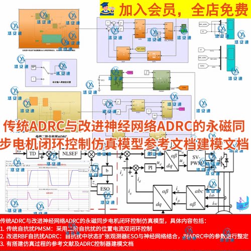 ADRC与神经网络ADRC永磁同步电机闭环控制仿真模型建模说明文档