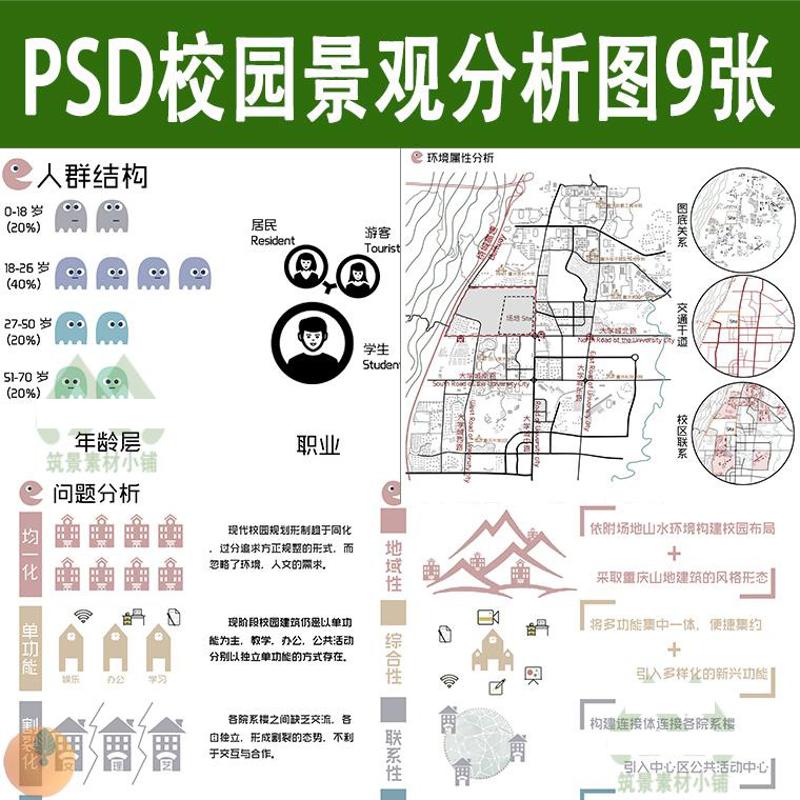 校园景观设计ps前期分析图psd人群结构学校周边环境功能轴线素材