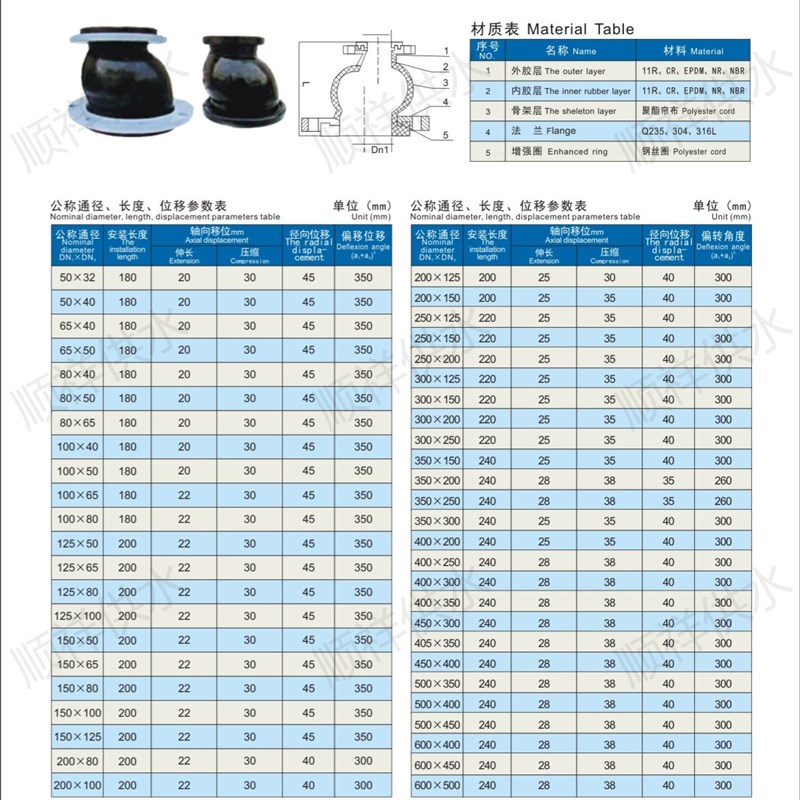 偏心异径橡胶软接头可曲挠变径橡胶软连接膨胀节法兰连接耐高温氟