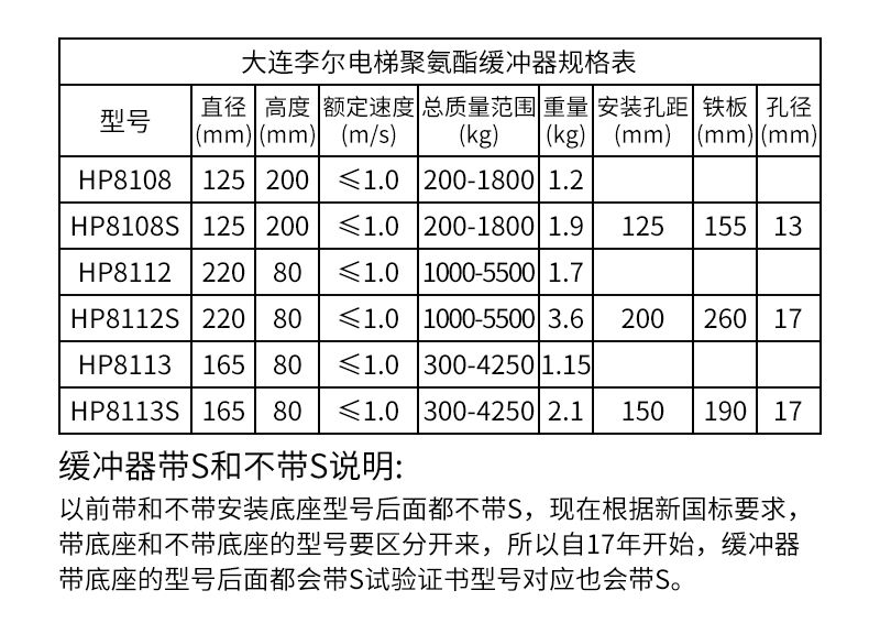 电梯聚氨酯缓冲器HP8112HP8113HP8108S适用通力聚氨酯HP8108S带底 搬运/仓储/物流设备 电梯/传菜机/升降机/提升机 原图主图