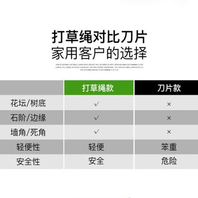 雅芙电动打草机小型割草机家用除草机草坪修剪多功能交直流Y剪草