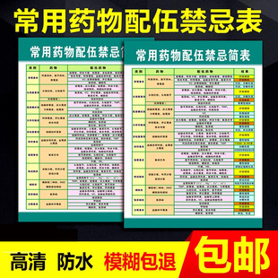 常用药物配伍禁忌简表版输液表459种中西药注射临床配伍检索表常用药物皮试液配置表常用兽药品物配置表