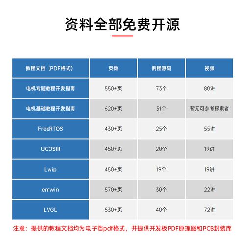 正点原子电机开发板STM32F407IG工业控制FOC PID控制器ATK-DMF407