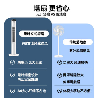 四季沐歌电风扇家用塔扇落地扇摇头无叶塔式卧室遥控宿舍静音电扇