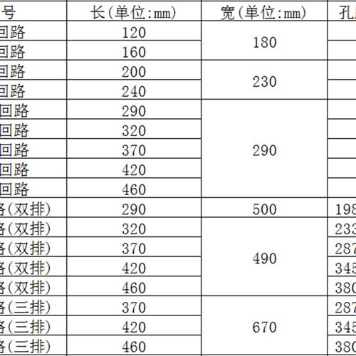 PZ30配电箱面板铁盖板12/15/18/20/24/30/36/4回路单双三排强盖子