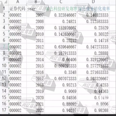 上市公司绿色创新效率数据Excel格式