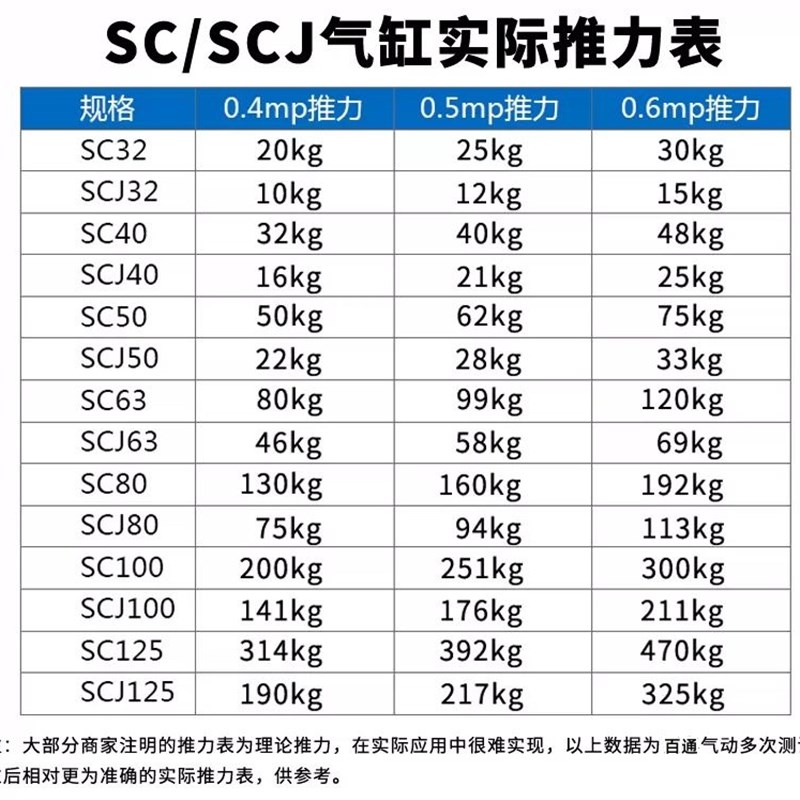 SCJ可调行程SCD双出气缸32*50/40/63/8025/75/100/125/200/400S