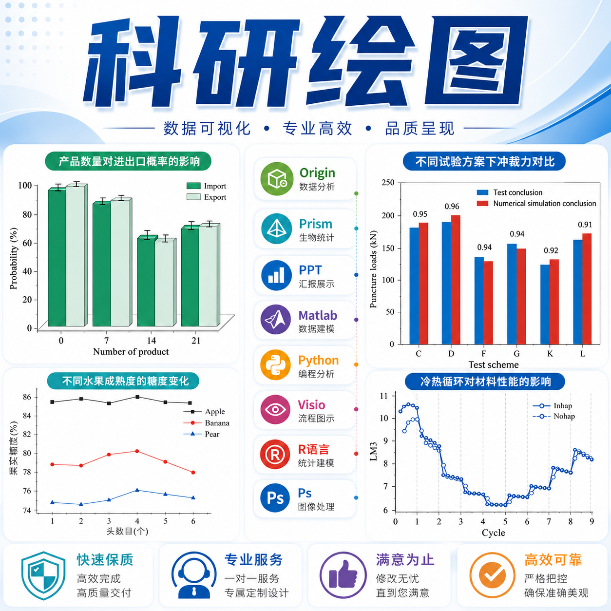 代画origin/PPT/Prism/Matlab/Python/Visio/数据提取/无数据绘图