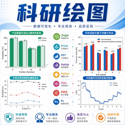 代画origin/PPT/Prism/Matlab/Python/Visio/数据提取/无数据绘图