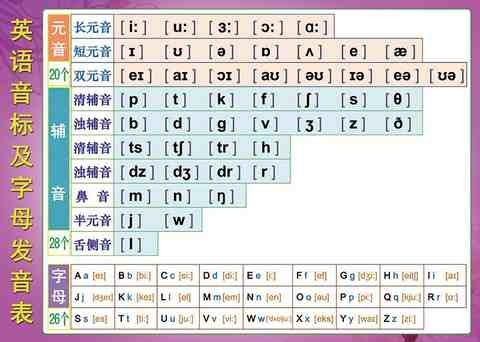 英语英标挂图48个国际音标26个英文字母自然拼读发音表教学墙贴x2