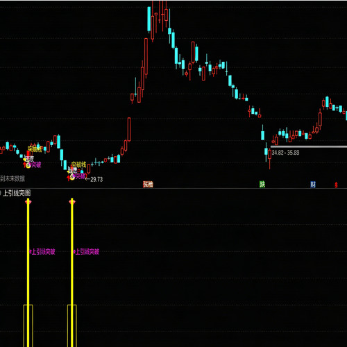 金钻指标价值899的通达信仙人指路类指标上影突破据说胜率达96.68
