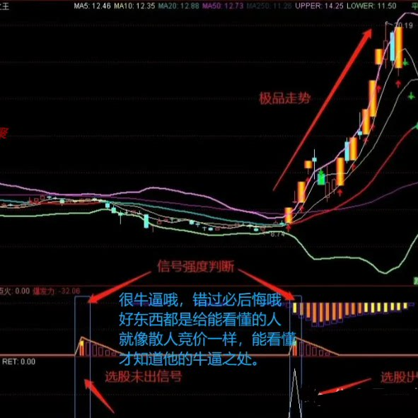 通达信轨道炮2幅图选股指标