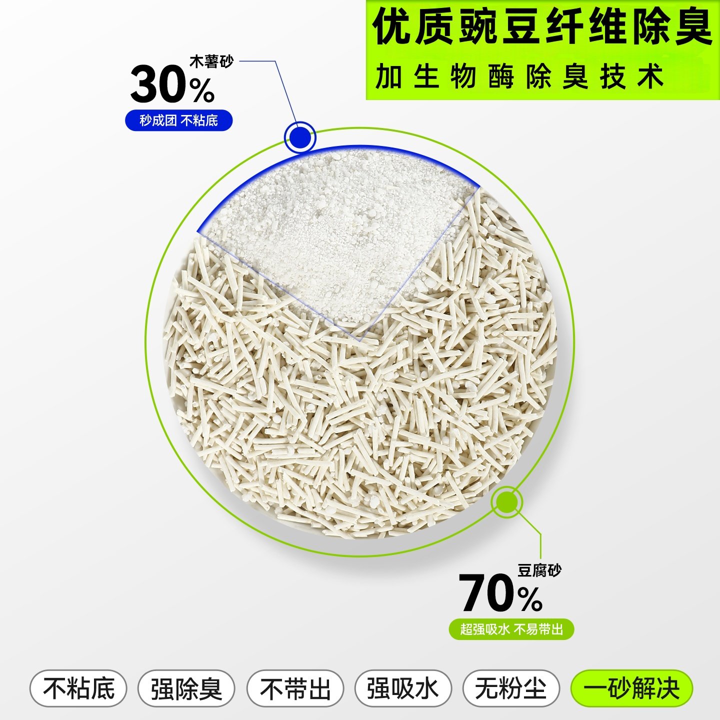静享植物砂无粉尘木薯豆腐混合猫砂抑菌强除臭不沾底可冲厕所猫沙