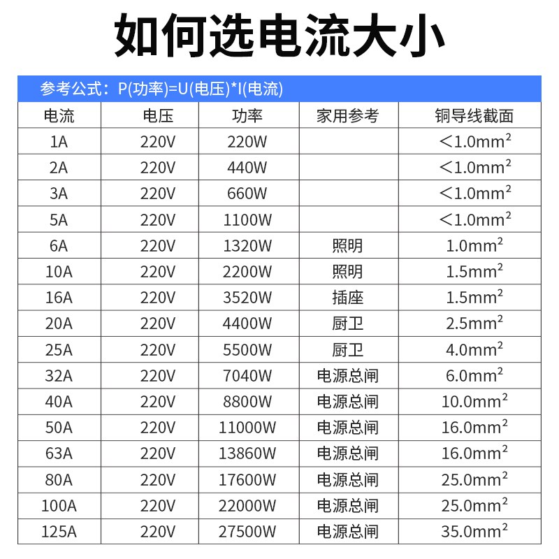 空气开关DZ47家用空开1P小型断路器220V短路保护器P2P总闸 63A C4