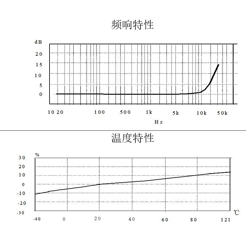 振动加速度计ICP传感器IEPE探头100mv/g壳振风力电机水泵用,包装,五金配件包装,淘宝优惠券,粉丝福利购,淘宝优惠卷