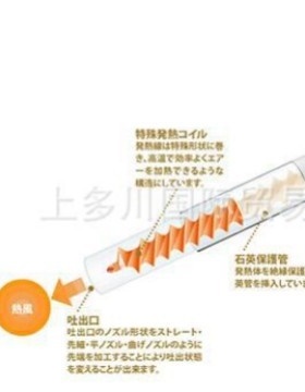 KYUSHU NISSHO九州日昌无框焊炬电热棒上多川供应中 拍前请议价