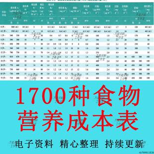 中国食物营养成分表Excel电子版食品营养价值饮食热量查询分析
