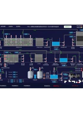 昆仑通态mcgspro程序案例昆仑通态触摸屏案例程序mcgspro模板
