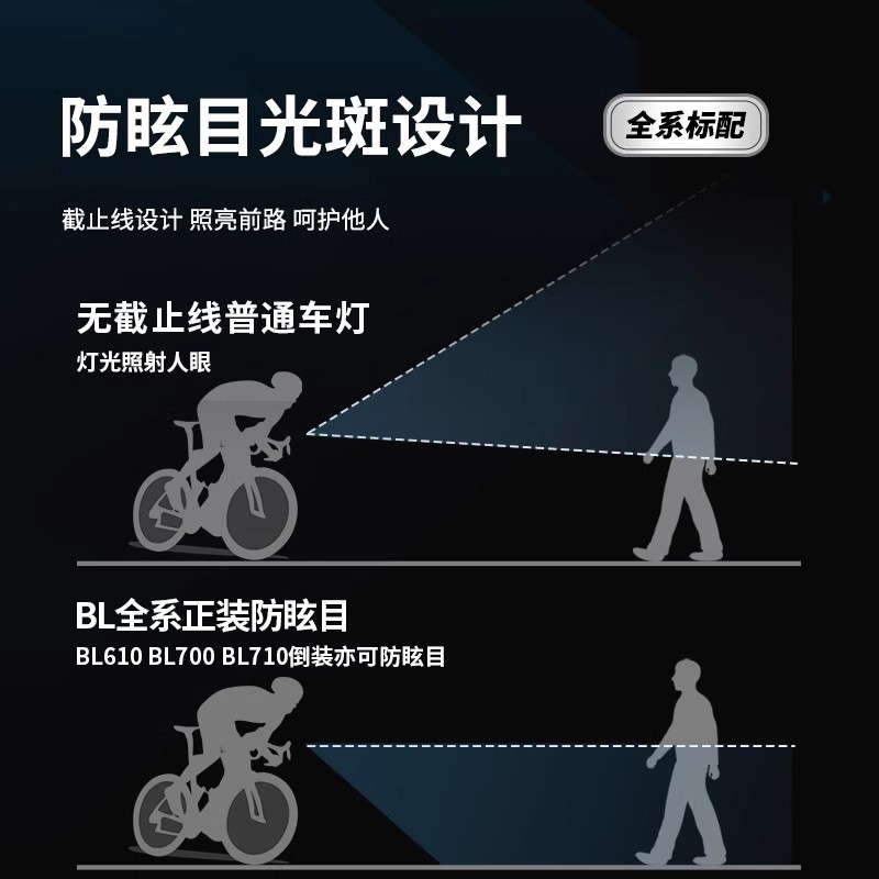 迈金优选GEOID 自行车灯山地公路车强光夜骑前灯煞车尾灯骑行直销