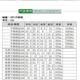 不锈钢盆圆形洗菜盆家用特大号加厚洗澡不锈钢大盆超大洗衣 新品