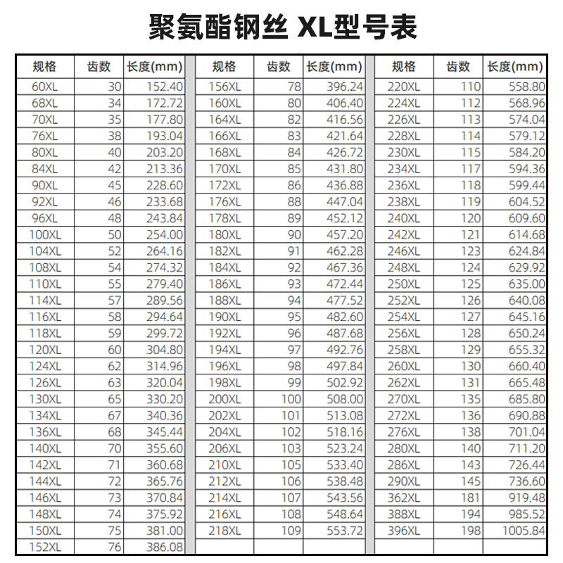 高速同步带钢丝聚氨酯118XL120XL124XL126XL130XL 耐酸碱传动皮带