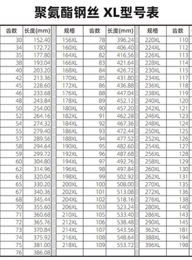 高速同步带钢丝聚氨酯118XL120XL124XL126XL130XL 耐酸碱传动皮带