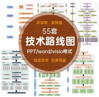 技术路线图模板 word版、Visio版可编辑50余个