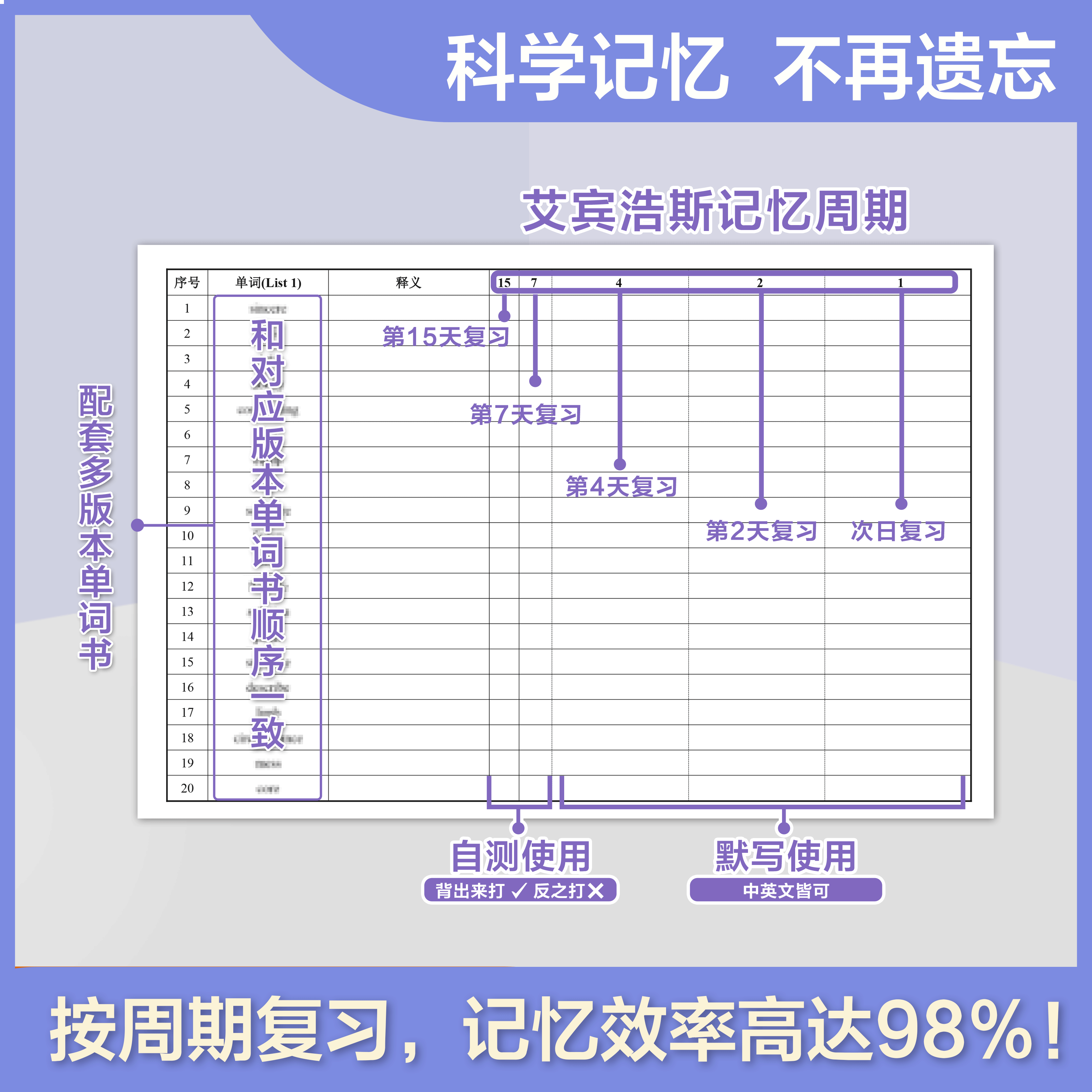 2024考研英语单词默写本可撕词汇自测本恋词红宝书艾宾浩斯单词本