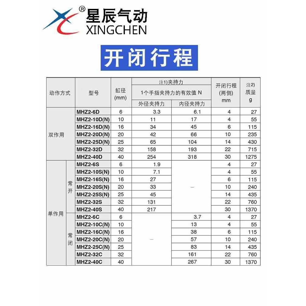 星辰-IUY28559气动平MHZ210/16/20/25/32/4/FZ/16/1H0200气爪行夹