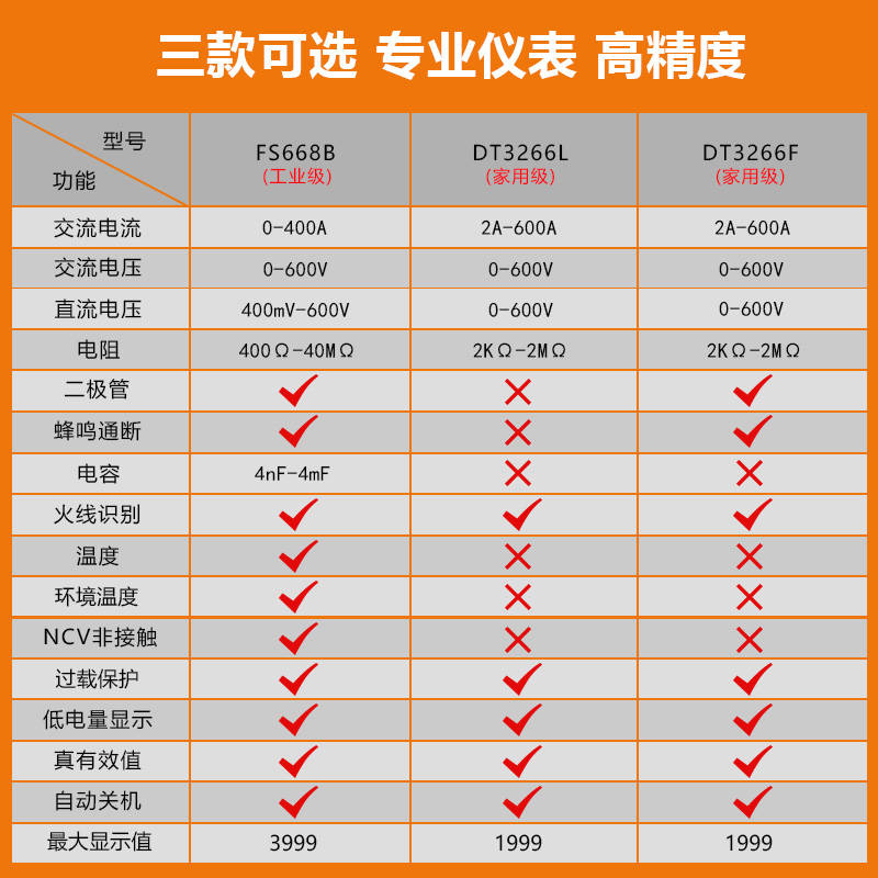 钳形万用表小型数字高精度交直流电流全自动多功能防烧钳型万能表