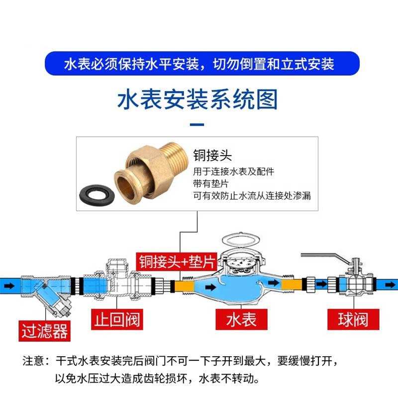 旋翼干式自来水表宁波数字水表家用出租房智能机械防冻4分6分1寸