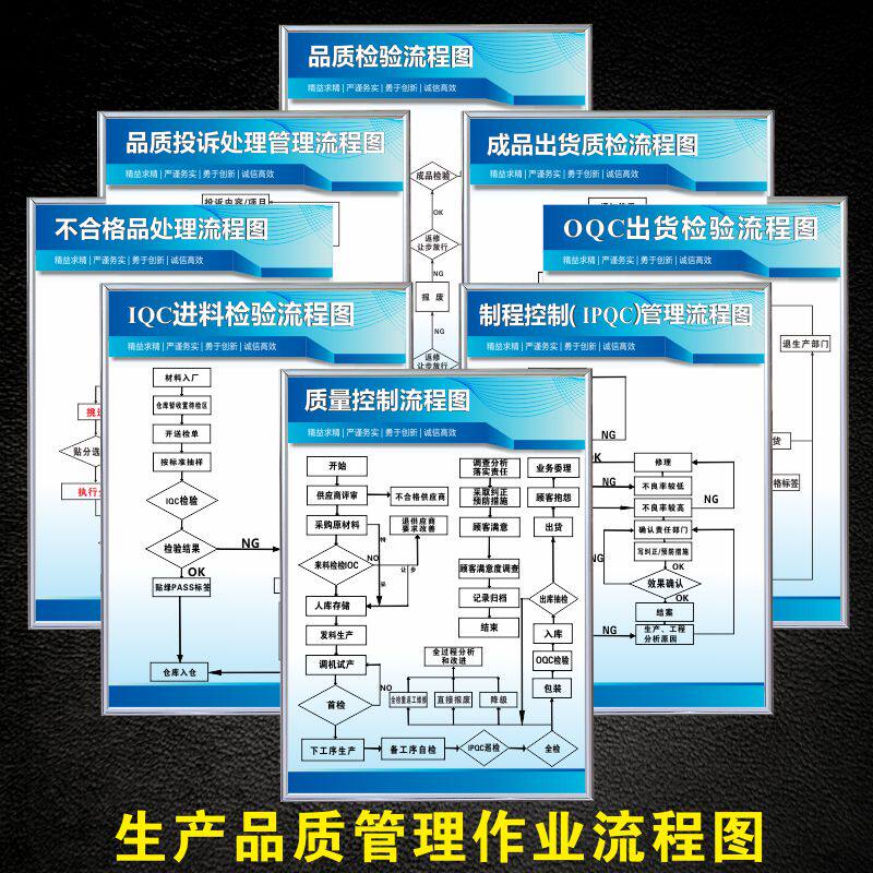 品质异常处理流程图 标语展板 质量控制流程图宣传挂图iqc进料检验