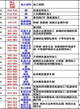 特固克刀片DCMT070204PC FA TT8115B T8125B 5100 DCMT11T304 08