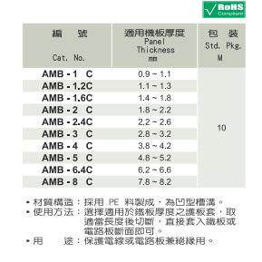 AMB-4C全冠齿形护线齿 护线套 活用护线套 自由绝缘保护套 保护带