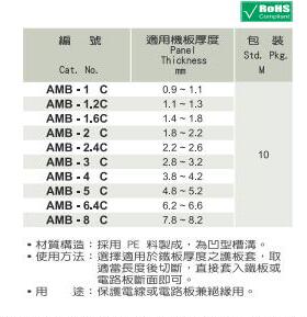 AMB-4C全冠齿形护线齿 护线套 活用护线套 自由绝缘保护套 保护带