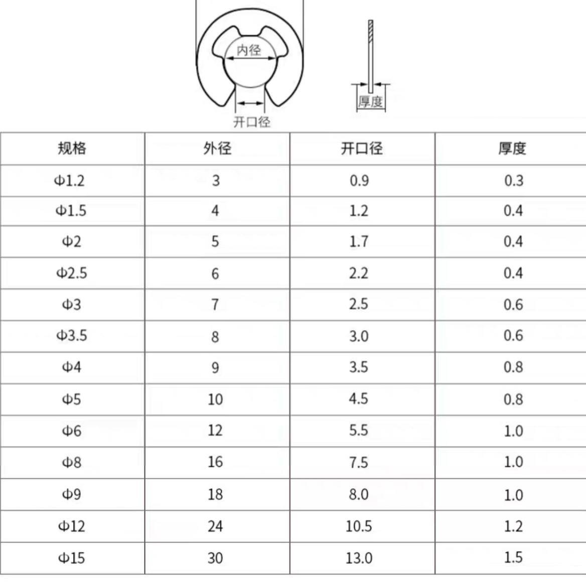304不锈钢E型卡簧 开口挡圈 E形卡扣M2M2.5M3M3.5M4M5M6M7M8-M15