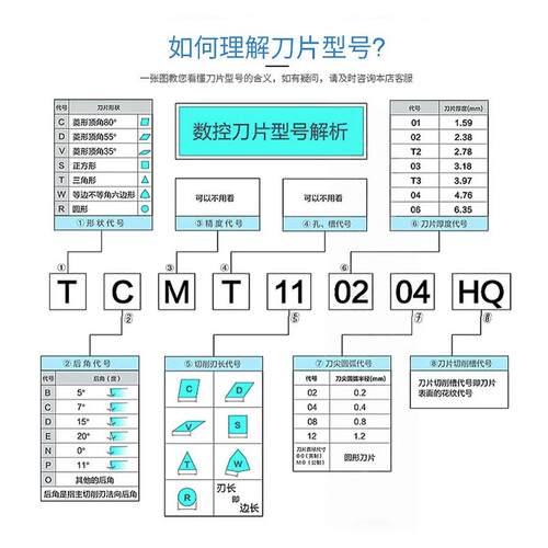 自贡七彩高硬度刀片WNMG080404 CNMG VNMG TNMG160404 BF2  AP105