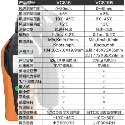 胜利VC816B数字风速计迷你测风计风温风量仪器高精度手持式测量仪