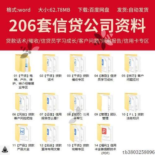 金融行业信贷公司内部资料销售话术产品推广风控贷款催收技巧模板
