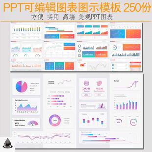PPT美化修改可视化数据图表模板高端动态素材 可编辑数据幻灯片