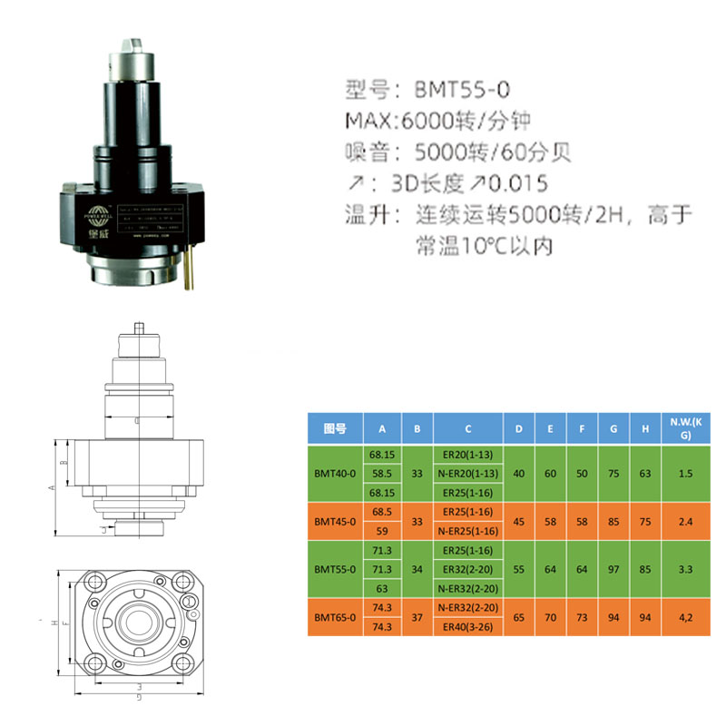 堡威车铣复合动力刀座BMT40万向刀座 数控车床固定刀座刀塔