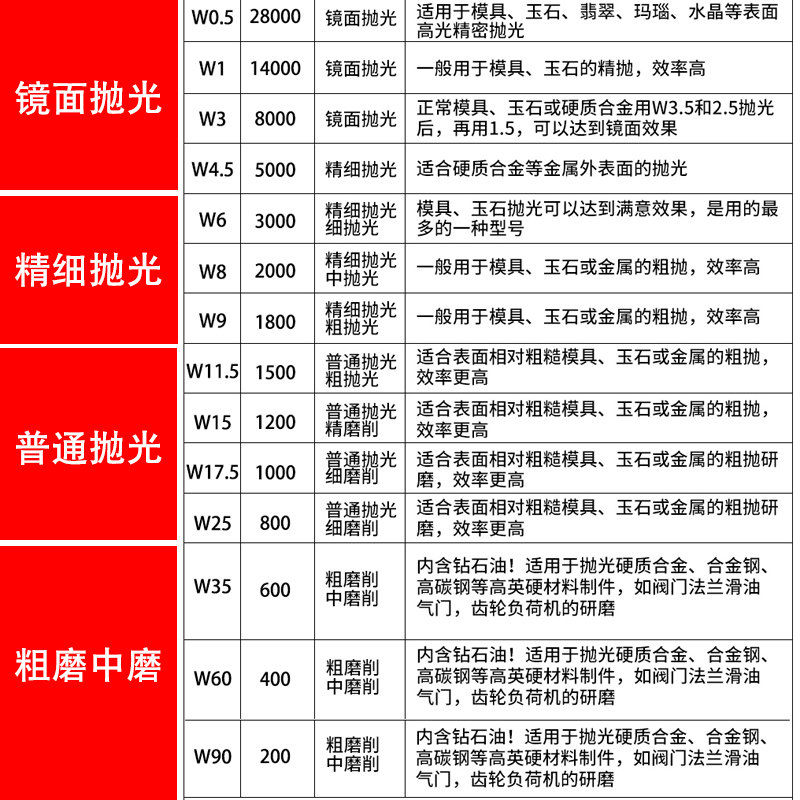一品研磨膏钻石镜面抛光膏模具金钢石打磨擦亮膏模型手机去划痕,纺织面料/辅料/配套,其他纺织机械,淘宝优惠券,粉丝福利购,淘宝优惠卷