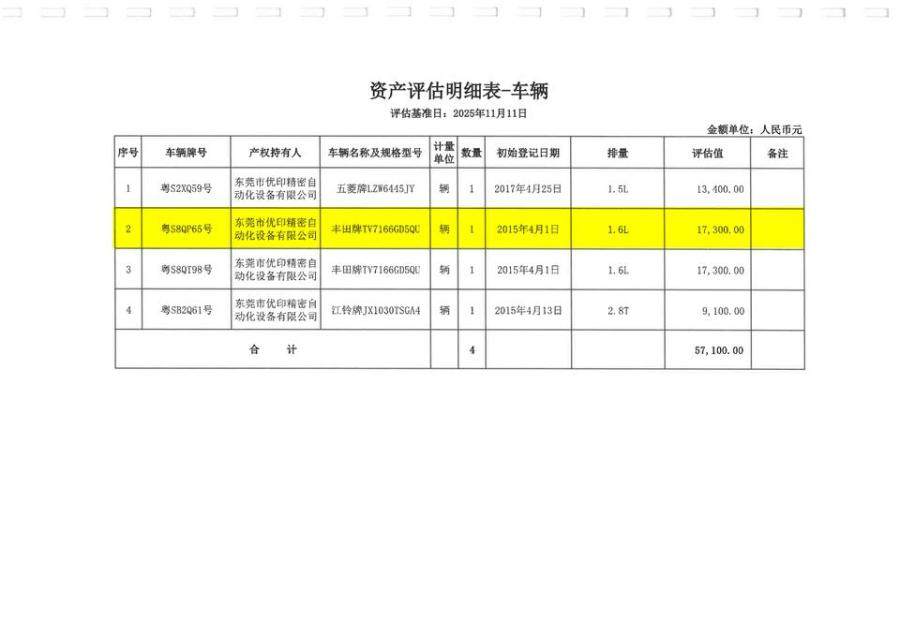 （破）东莞市优印精密自动化设备有限公司所有的一辆粤S8QP65丰田牌小型轿车