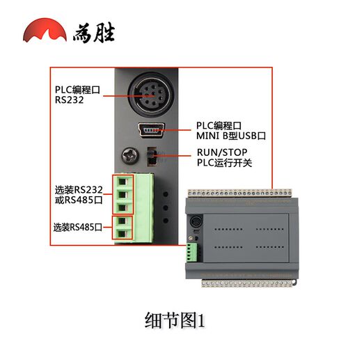 国产PLC兼容FX3U/3G/3S-32/64/80MR/T圆弧插补控制器CAN模拟