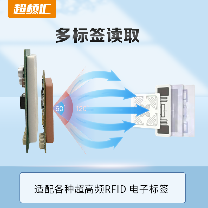 RFID超高频读写器模块6C电子标签读卡模块嵌入式远距离模组开发板