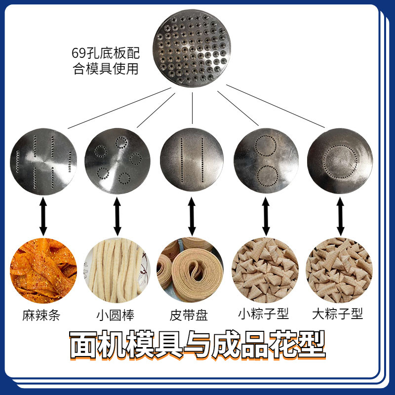 圣德圣利通用多功能面粉膨化机糖酥果机粽子皮带盘麻辣条模具配件